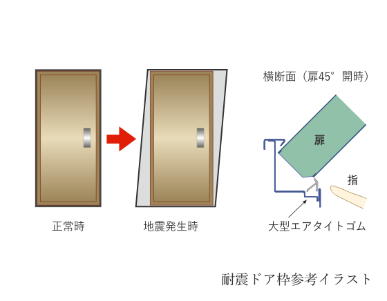 耐震ドア枠（玄関）
