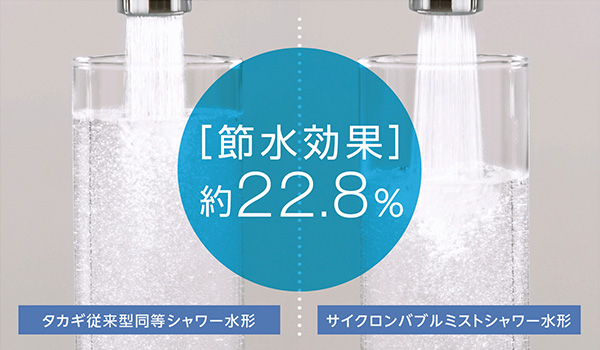 [節水効果]約22.8%
