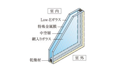 Low-E複層ガラス（ペアガラス）概念図