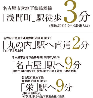 名古屋市営地下鉄鶴舞線「浅間町」駅徒歩3分（現地より約210m/3番出入口）