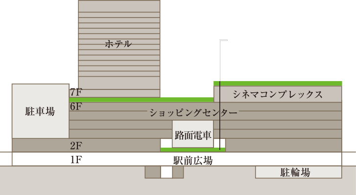 JR広島駅再開発フロア図