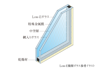 Low-E複層ガラス参考イラスト