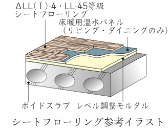ΔLL(Ⅰ)-4・LL-45等級シートフローリング
